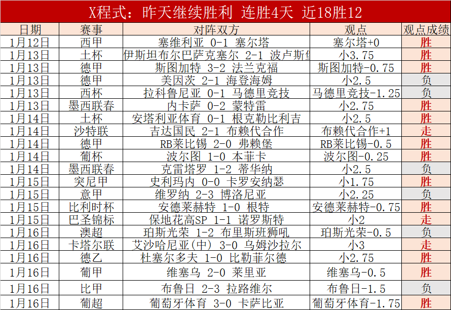 年世界杯法,国队夺冠阵,容前瞻,米兰体育官网,APP下载,注册领彩金,官方网站,网站入口