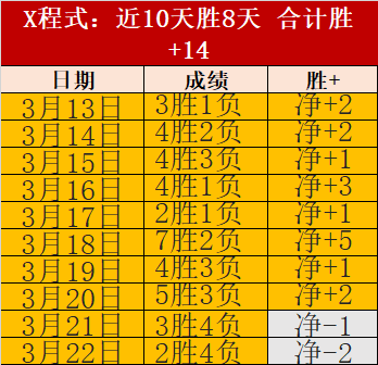 凤舞九天,凤凰队再展,雄风,米兰体育官网,APP下载,注册领彩金,官方网站,网站入口