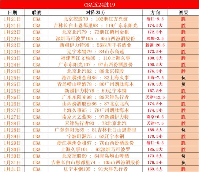 激情碰撞,西汉姆联与,桑德兰强强,米兰体育官网,APP下载,注册领彩金,官方网站,网站入口