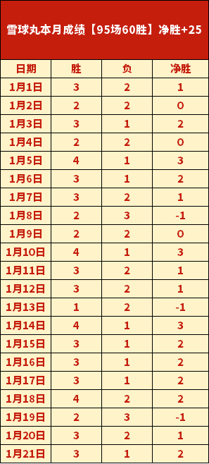 大乐透期号,专家质合分,勇士前区十,米兰体育官网,APP下载,注册领彩金,官方网站,网站入口