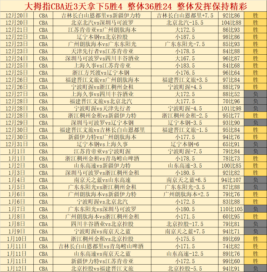 古江彩佳重,返女子高尔,夫前十,米兰体育官网,APP下载,注册领彩金,官方网站,网站入口