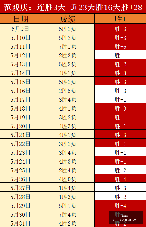多伦多节奏,对战芝加哥,天空,米兰体育官网,米兰体育App,米兰体育直播,米兰体育登录,米兰体育娱乐