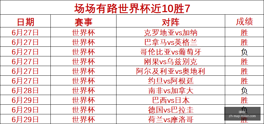 赛事前瞻,阳光队,负战绩解析,米兰体育官网,米兰体育App,米兰体育直播,米兰体育登录,米兰体育娱乐