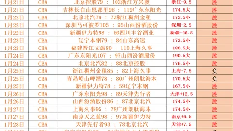 王楚钦亚洲杯男单问鼎，梁靖崑表现欠佳，单局战况略显低迷！