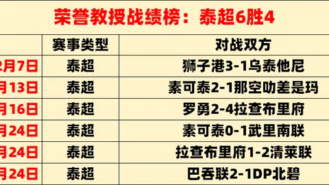 杨鸣督战辽粤对决，师徒误会解决，专家小贴士