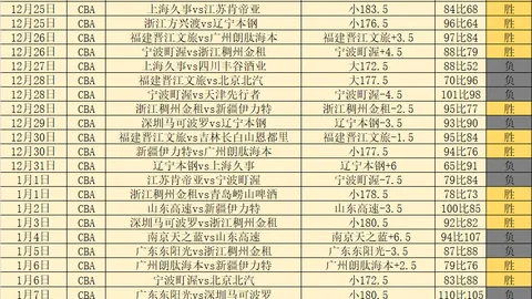 古江彩佳重返女子高尔夫前十，高宝璟未能超越提提库