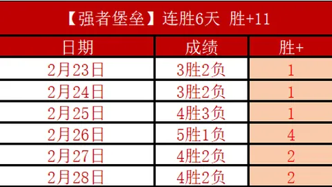 费德勒：澳网金牌志在必得，奥运金牌非首要追求