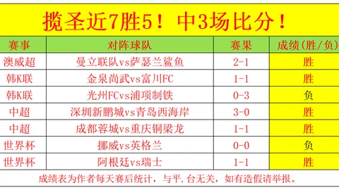 2026世界杯预测：决赛热门分析，谁是夺冠大热门