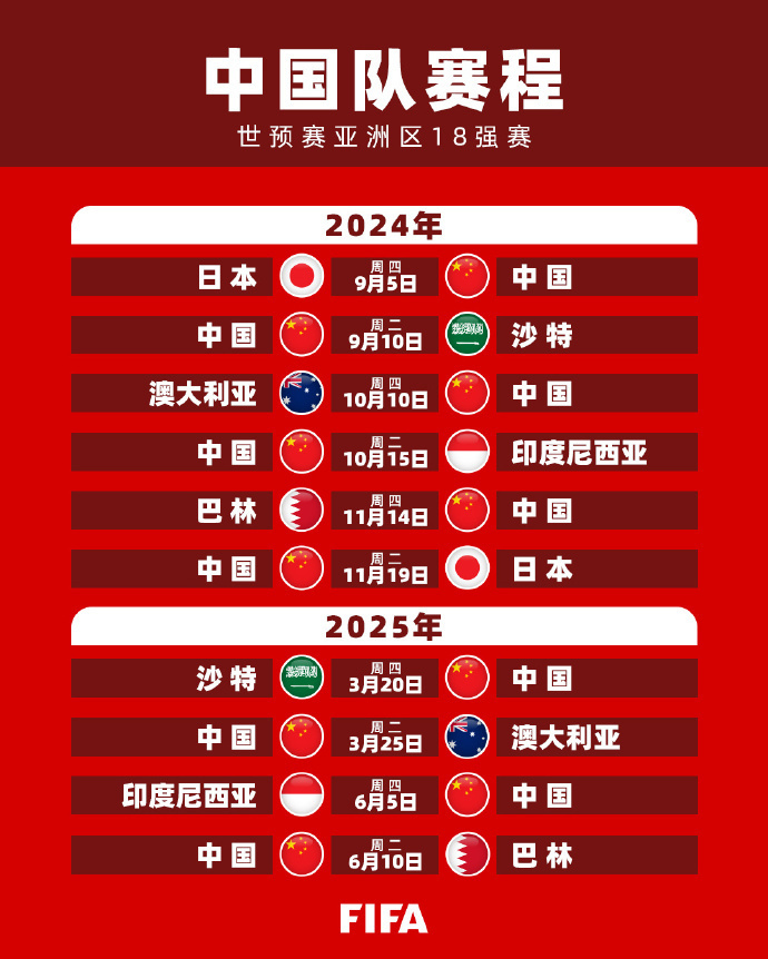 赛中的竞争